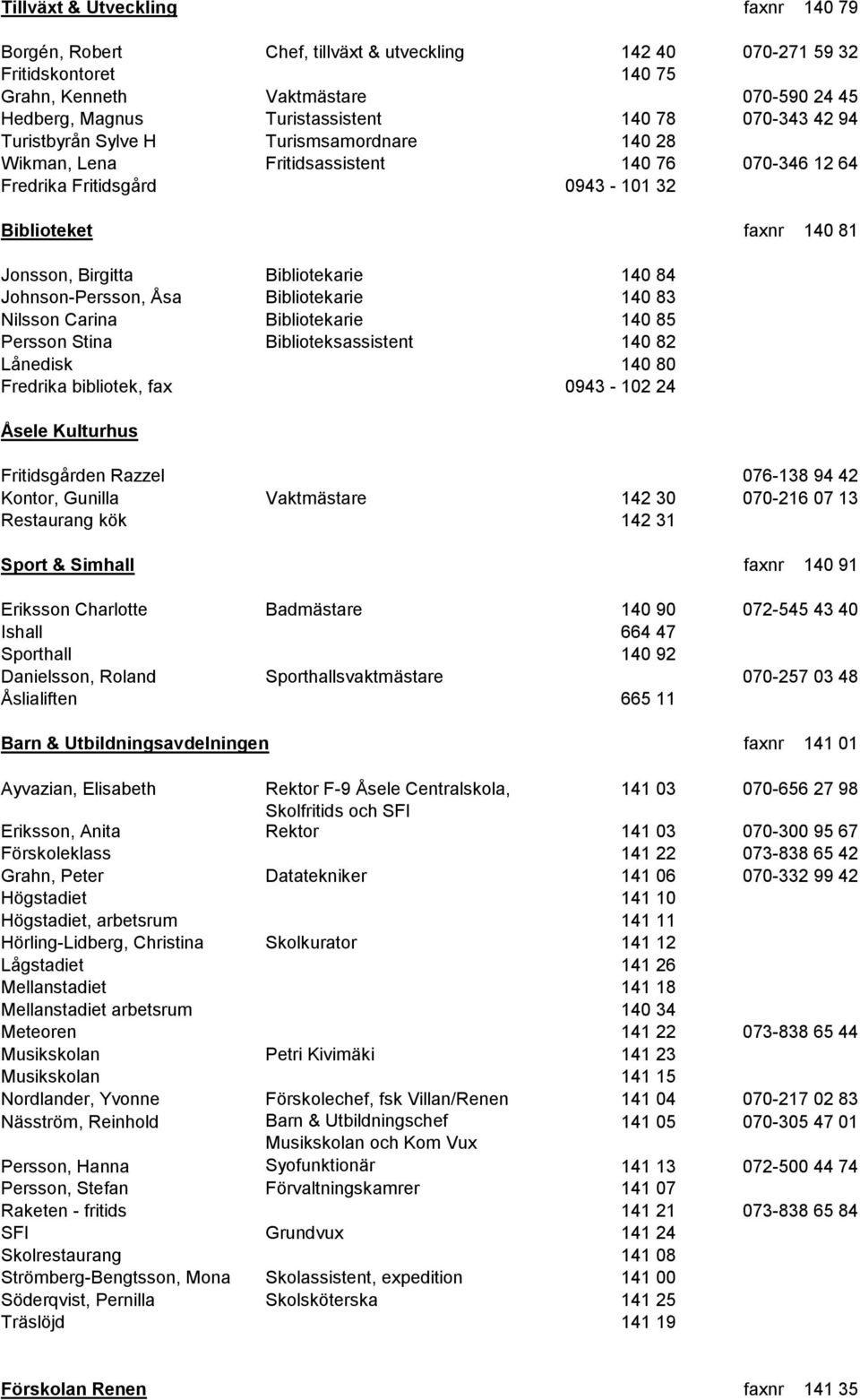 Bibliotekarie 140 84 Johnson-Persson, Åsa Bibliotekarie 140 83 Nilsson Carina Bibliotekarie 140 85 Persson Stina Biblioteksassistent 140 82 Lånedisk 140 80 Fredrika bibliotek, fax 0943-102 24 Åsele