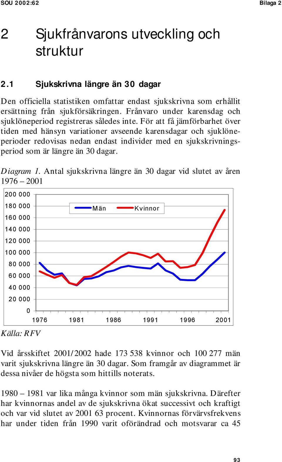 För att få jämförbarhet över tiden med hänsyn variationer avseende karensdagar och sjuklöneperioder redovisas nedan endast individer med en sjukskrivningsperiod som är längre än 3 dagar. Diagram 1.