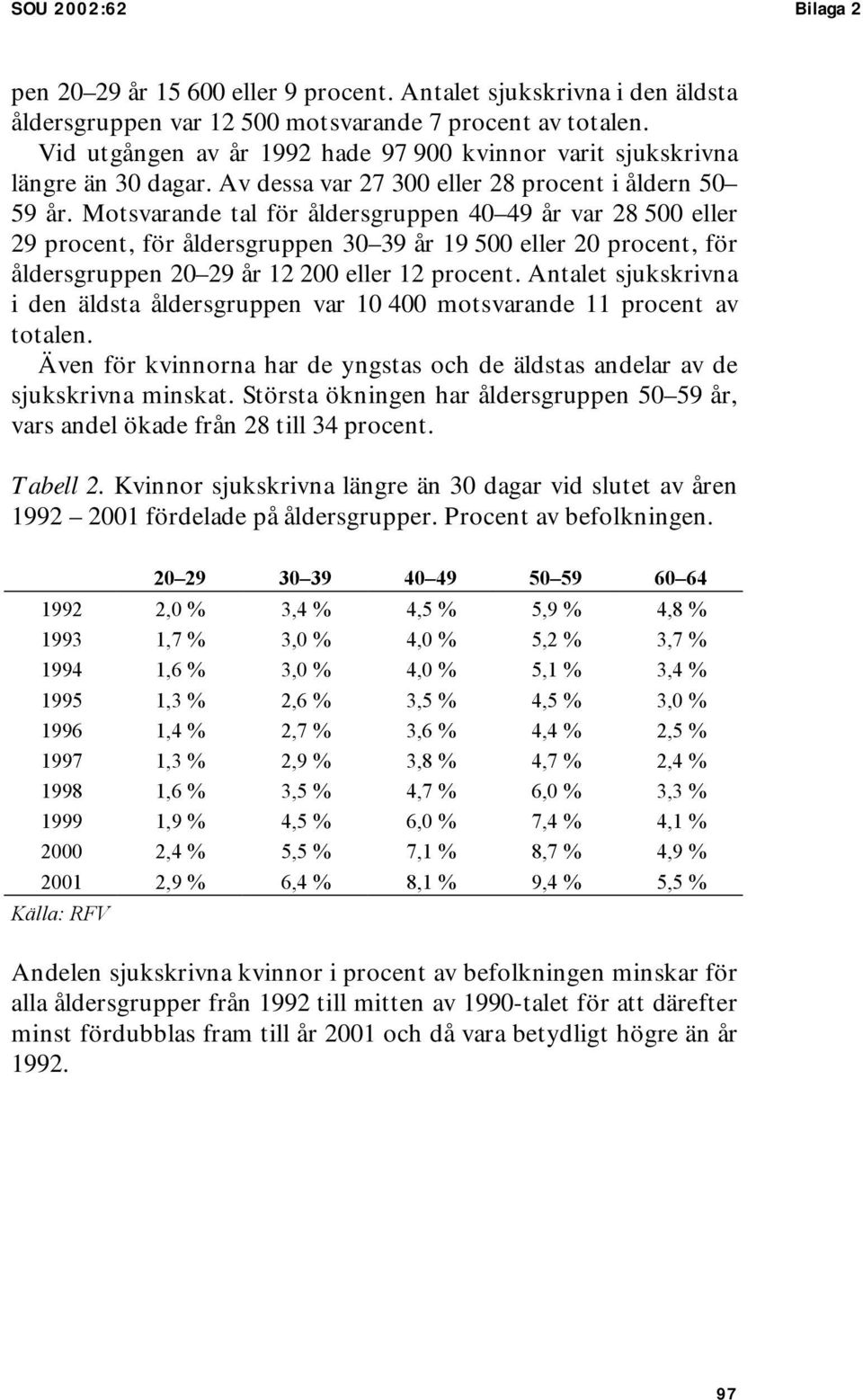 Motsvarande tal för åldersgruppen 4 49 år var 28 5 eller 29 procent, för åldersgruppen 3 39 år 19 5 eller 2 procent, för åldersgruppen 2 29 år 12 2 eller 12 procent.