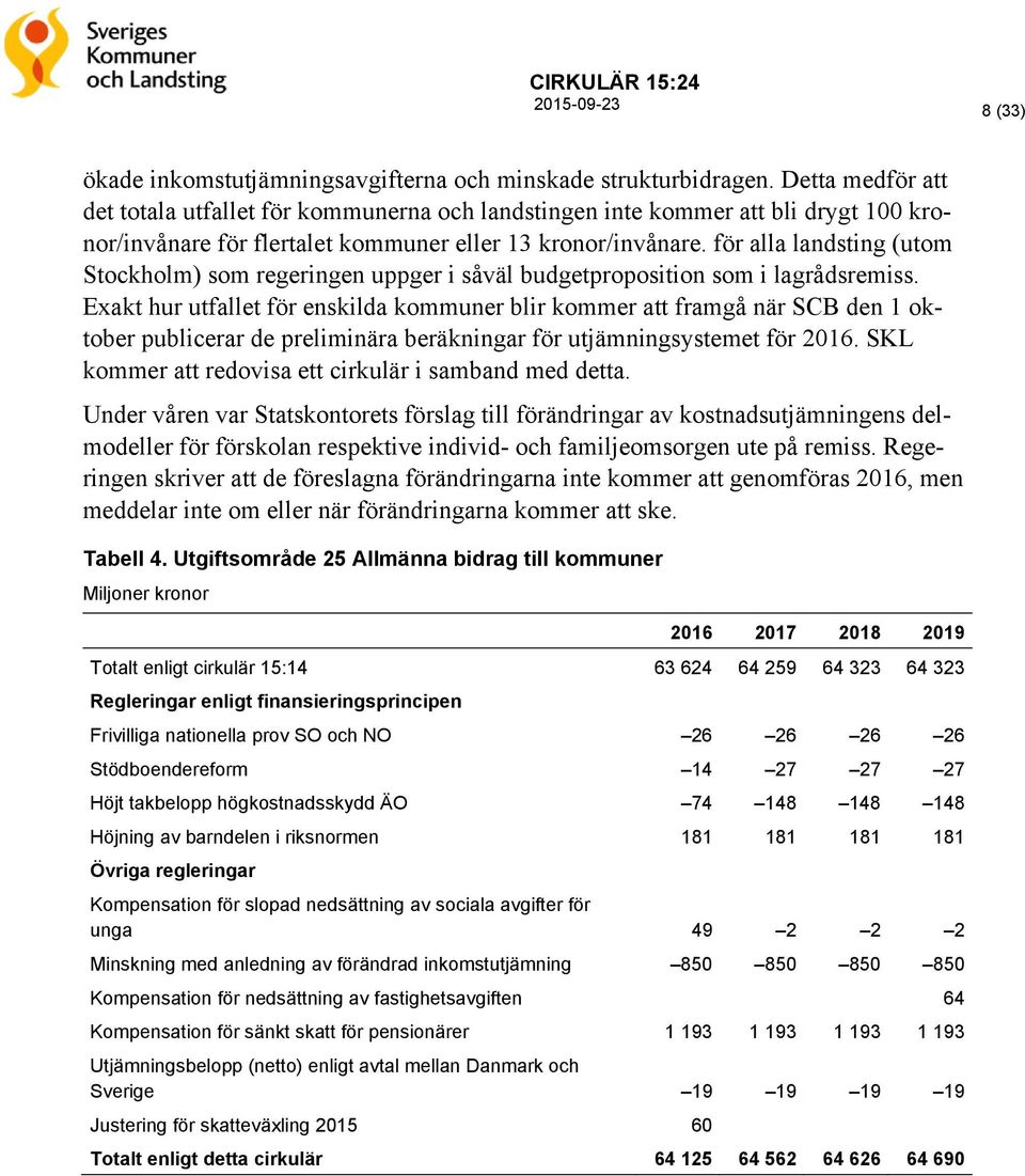 för alla landsting (utom Stockholm) som regeringen uppger i såväl budgetproposition som i lagrådsremiss.
