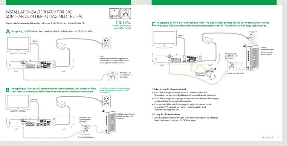 bredband från Com Hem eller annan bredbandsleverantör TiVo trådlös USB-brygga säljs separat. Trådlös bredbandsrouter OBS!