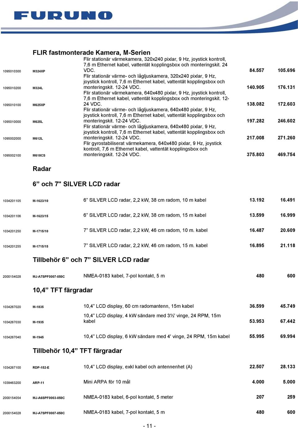 696 Flir stationär värme- och lågljuskamera, 320x240 pixlar, 9 Hz, joystick kontroll, 7,6 m Ethernet kabel, vattentät kopplingsbox och monteringskit. 12-24 VDC. 140.905 176.