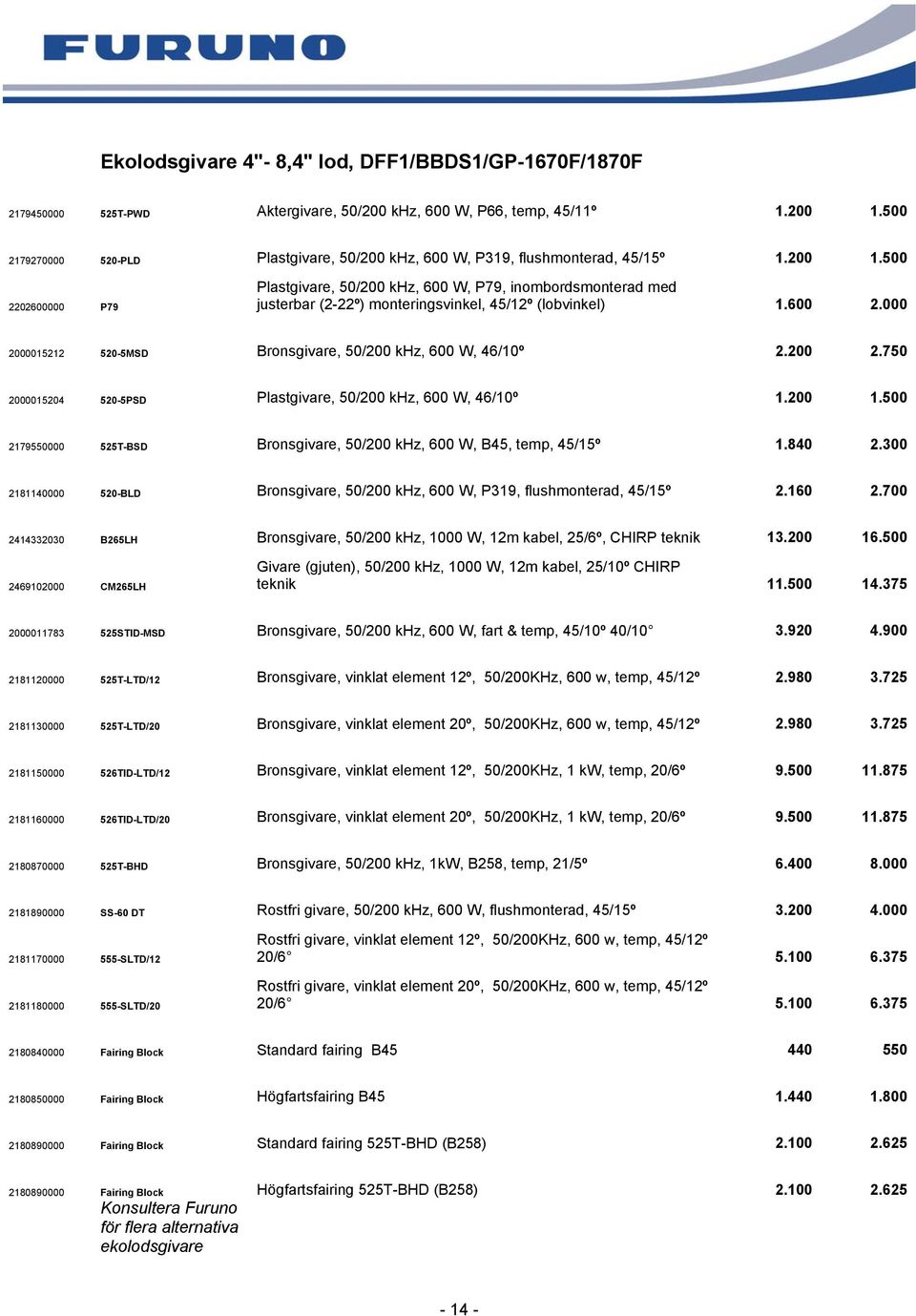 500 2202600000 P79 Plastgivare, 50/200 khz, 600 W, P79, inombordsmonterad med justerbar (2-22º) monteringsvinkel, 45/12º (lobvinkel) 1.600 2.