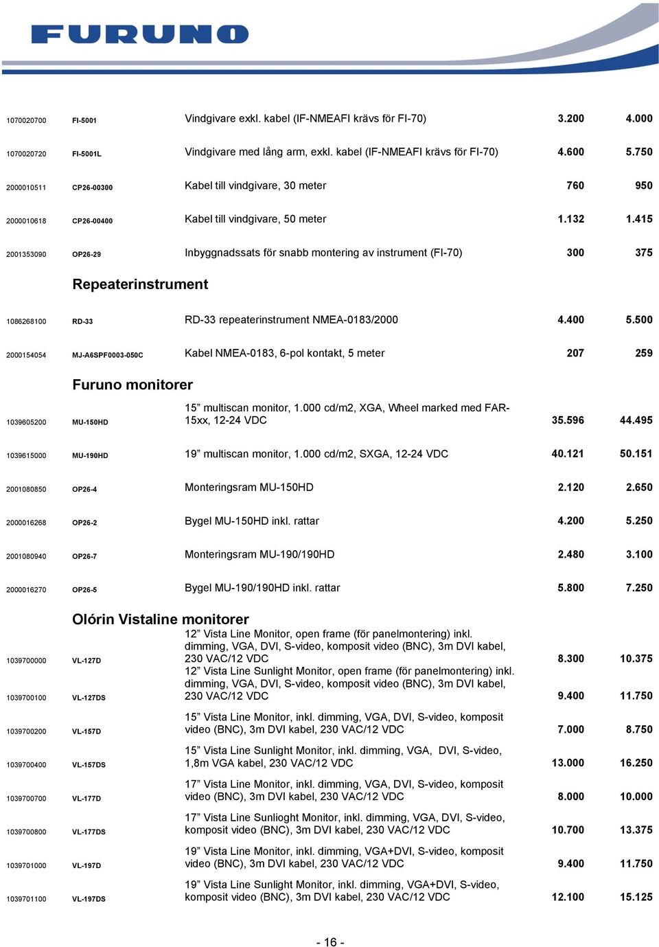415 2001353090 OP26-29 Inbyggnadssats för snabb montering av instrument (FI-70) 300 375 Repeaterinstrument 1086268100 RD-33 RD-33 repeaterinstrument NMEA-0183/2000 4.400 5.