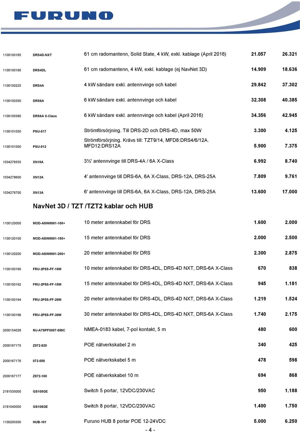 antennvinge och kabel (April 2016) 34.356 42.945 1100101050 PSU-017 Strömförsörjning. Till DRS-2D och DRS-4D, max 50W 3.300 4.125 1100101000 PSU-012 Strömförsörjning.