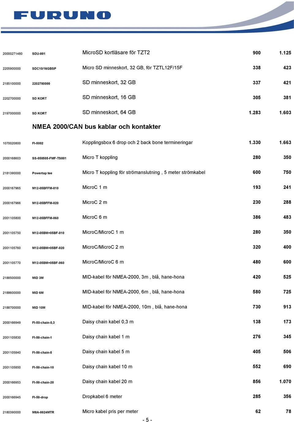 SD minneskort, 64 GB 1.283 1.603 NMEA 2000/CAN bus kablar och kontakter 1070020800 FI-5002 Kopplingsbox 6 drop och 2 back bone termineringar 1.330 1.