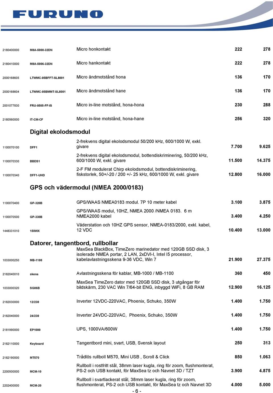 1100070330 BBDS1 1100070340 DFF1-UHD 2-frekvens digital ekolodsmodul 50/200 khz, 600/1000 W, exkl. givare 7.700 9.