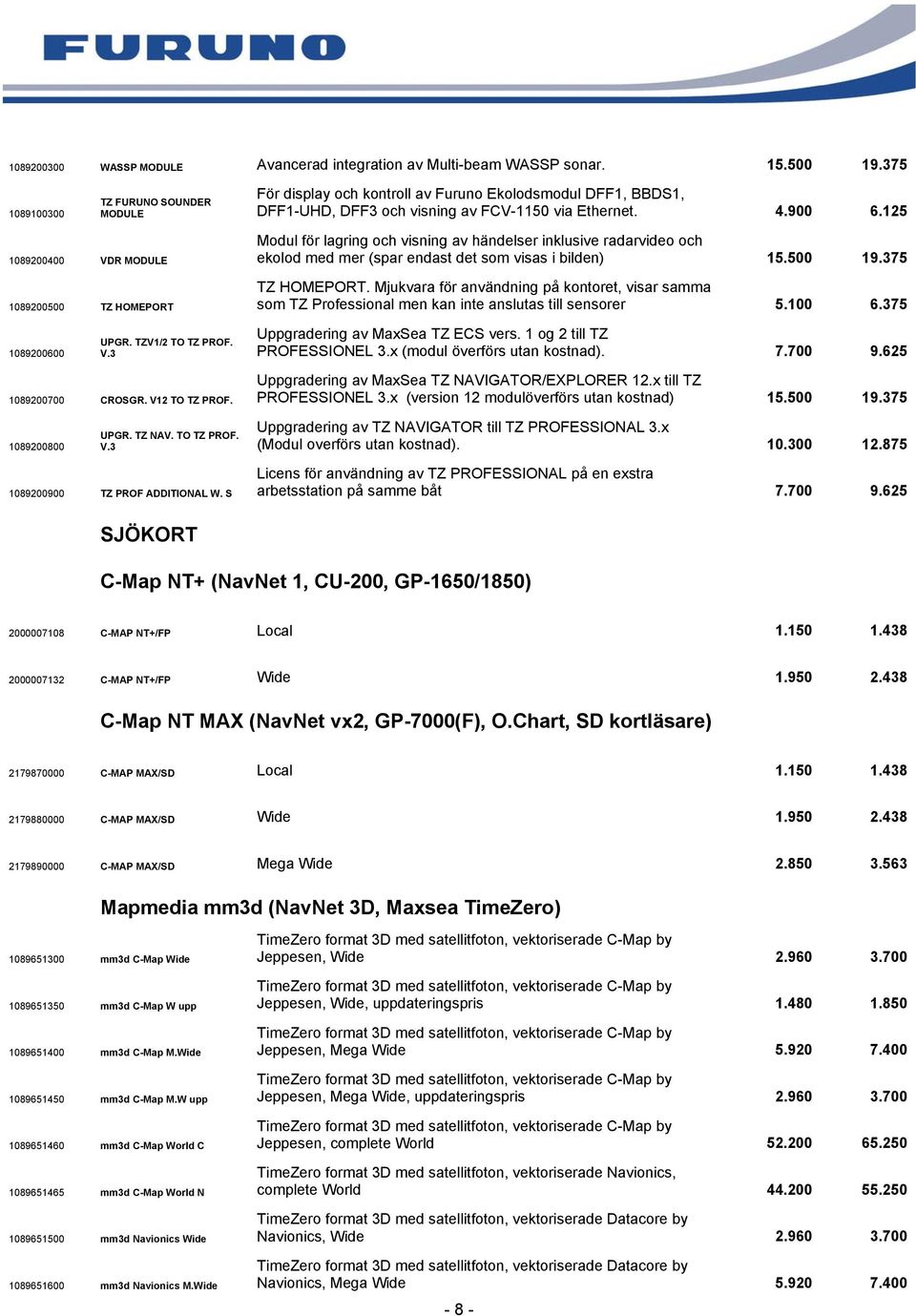 125 1089200400 VDR MODULE 1089200500 TZ HOMEPORT 1089200600 UPGR. TZV1/2 TO TZ PROF. V.3 1089200700 CROSGR. V12 TO TZ PROF. 1089200800 UPGR. TZ NAV. TO TZ PROF. V.3 1089200900 TZ PROF ADDITIONAL W.