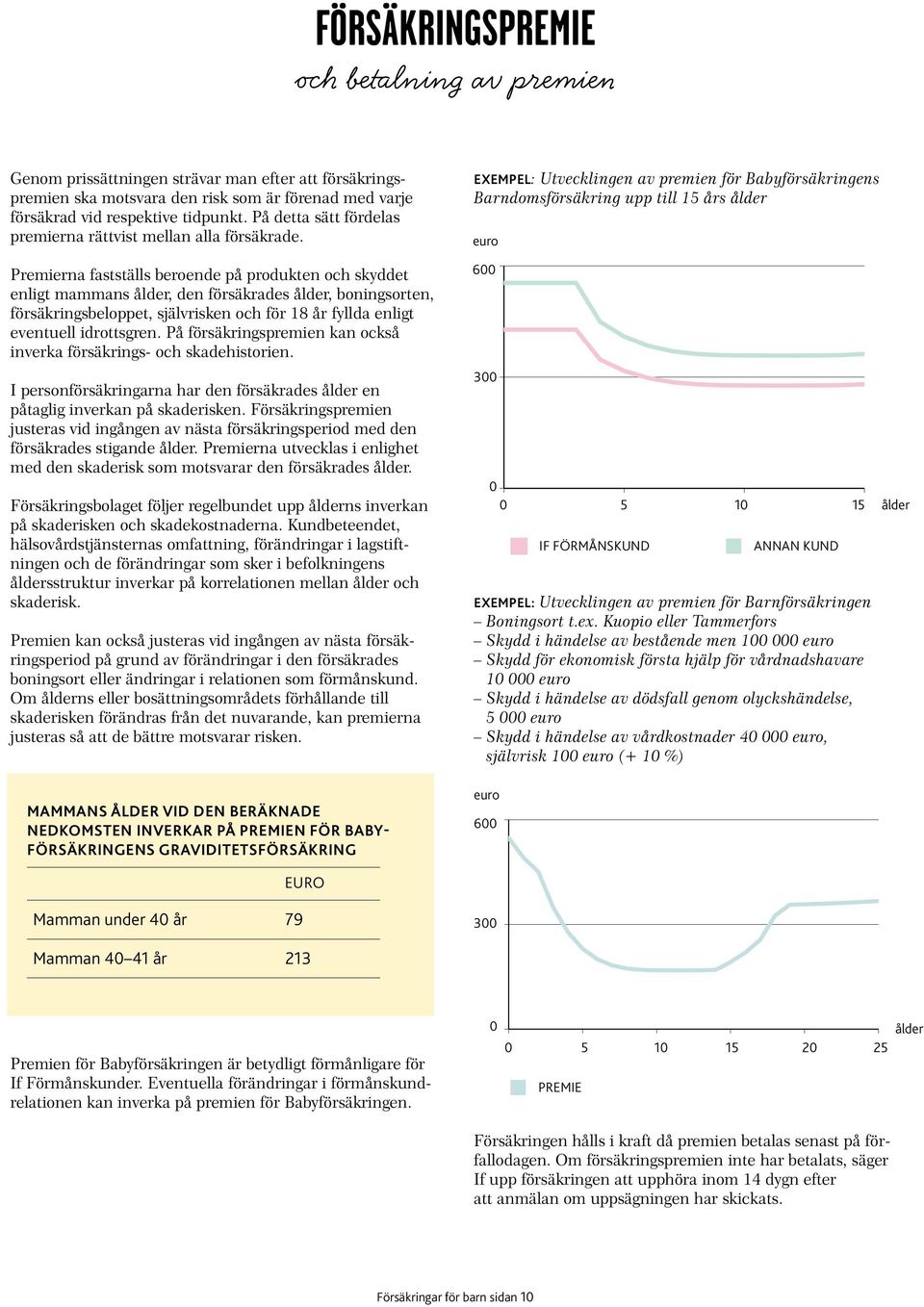 Premierna fastställs beroende på produkten och skyddet enligt mammans ålder, den försäkrades ålder, boningsorten, försäkringsbeloppet, självrisken och för 18 år fyllda enligt eventuell idrottsgren.