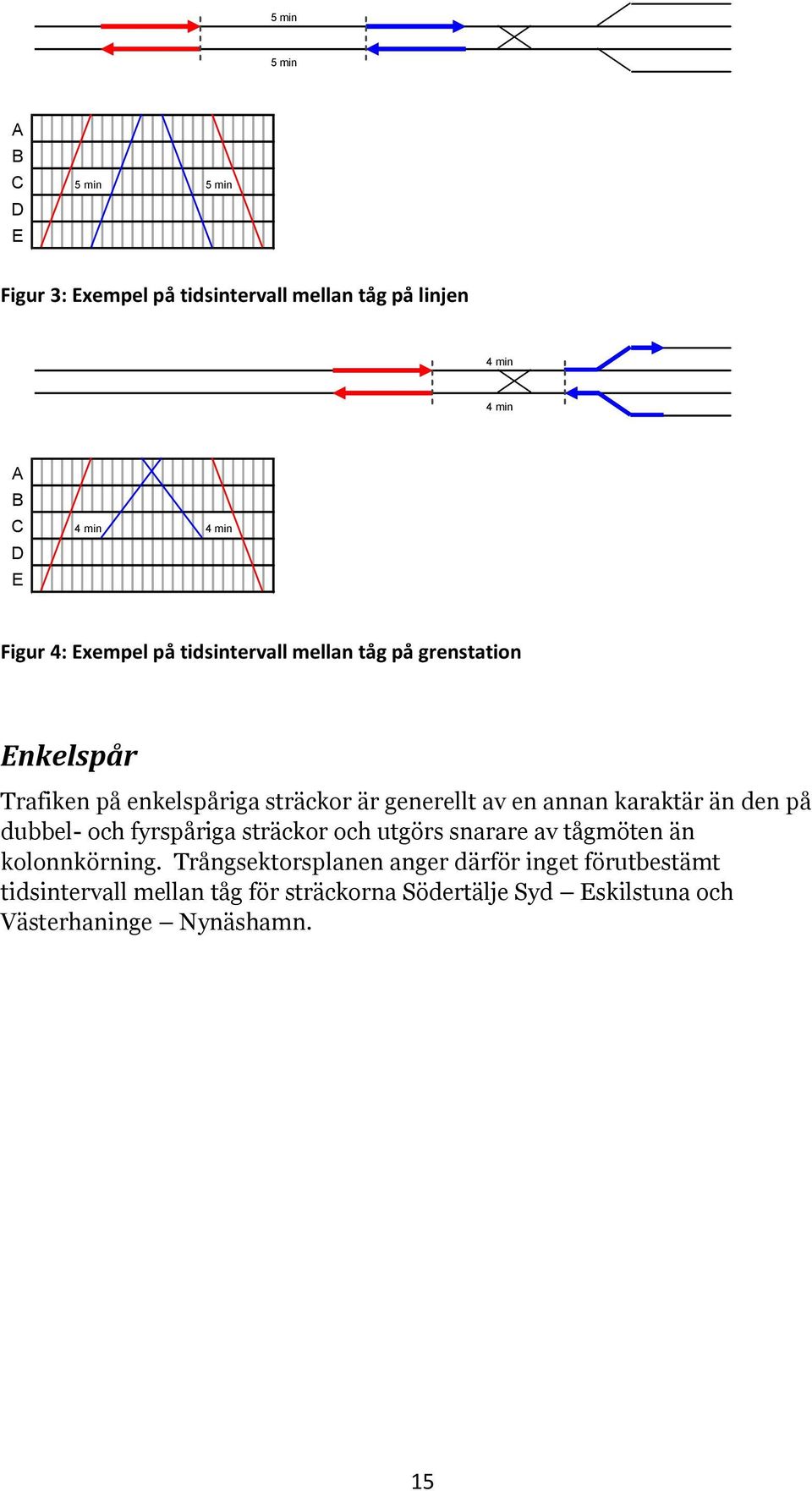 annan karaktär än den på dubbel- och fyrspåriga sträckor och utgörs snarare av tågmöten än kolonnkörning.