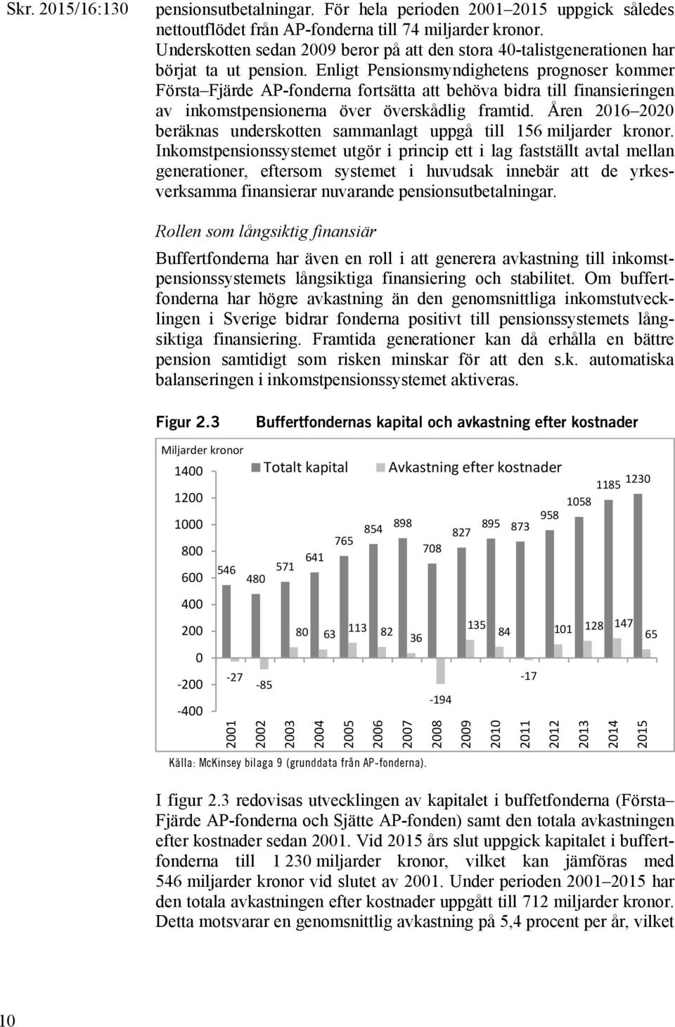 Enligt Pensionsmyndighetens prognoser kommer Första Fjärde AP-fonderna fortsätta att behöva bidra till finansieringen av inkomstpensionerna över överskådlig framtid.