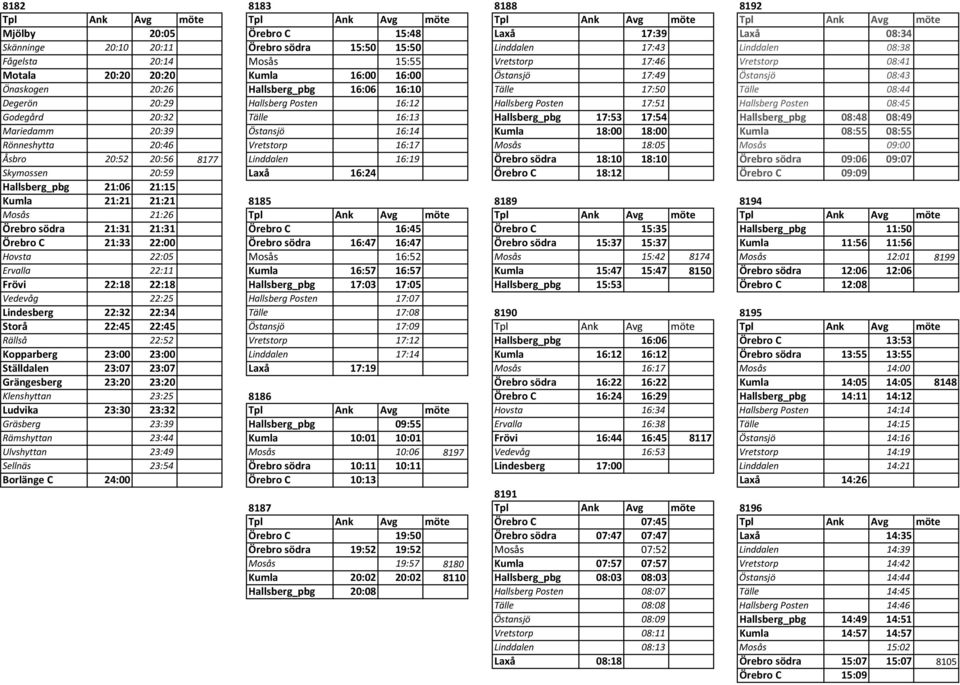 Posten 17:51 Hallsberg Posten 08:45 Godegård 20:32 Tälle 16:13 Hallsberg_pbg 17:53 17:54 Hallsberg_pbg 08:48 08:49 Mariedamm 20:39 Östansjö 16:14 Kumla 18:00 18:00 Kumla 08:55 08:55 Rönneshytta 20:46