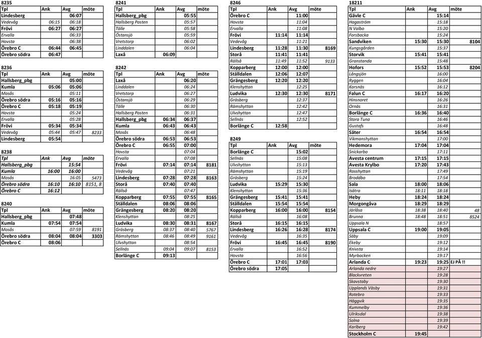 Lindesberg 11:28 11:30 8169 Kungsgården 15:37 Örebro södra 06:47 Laxå 06:09 Storå 11:41 11:41 Storvik 15:41 15:41 Rällså 11:49 11:52 9133 Granstanda 15:48 8236 8242 Kopparberg 12:00 12:00 Hofors