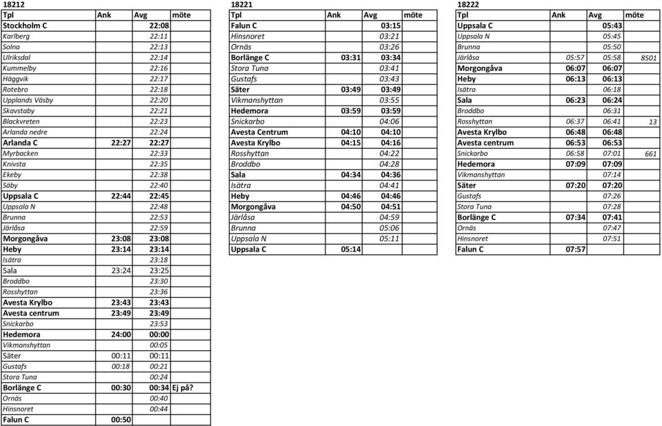 03:49 Isätra 06:18 Upplands Väsby 22:20 Vikmanshyttan 03:55 Sala 06:23 06:24 Skavstaby 22:21 Hedemora 03:59 03:59 Broddbo 06:31 Blackvreten 22:23 Snickarbo 04:06 Rosshyttan 06:37 06:41 13 Arlanda