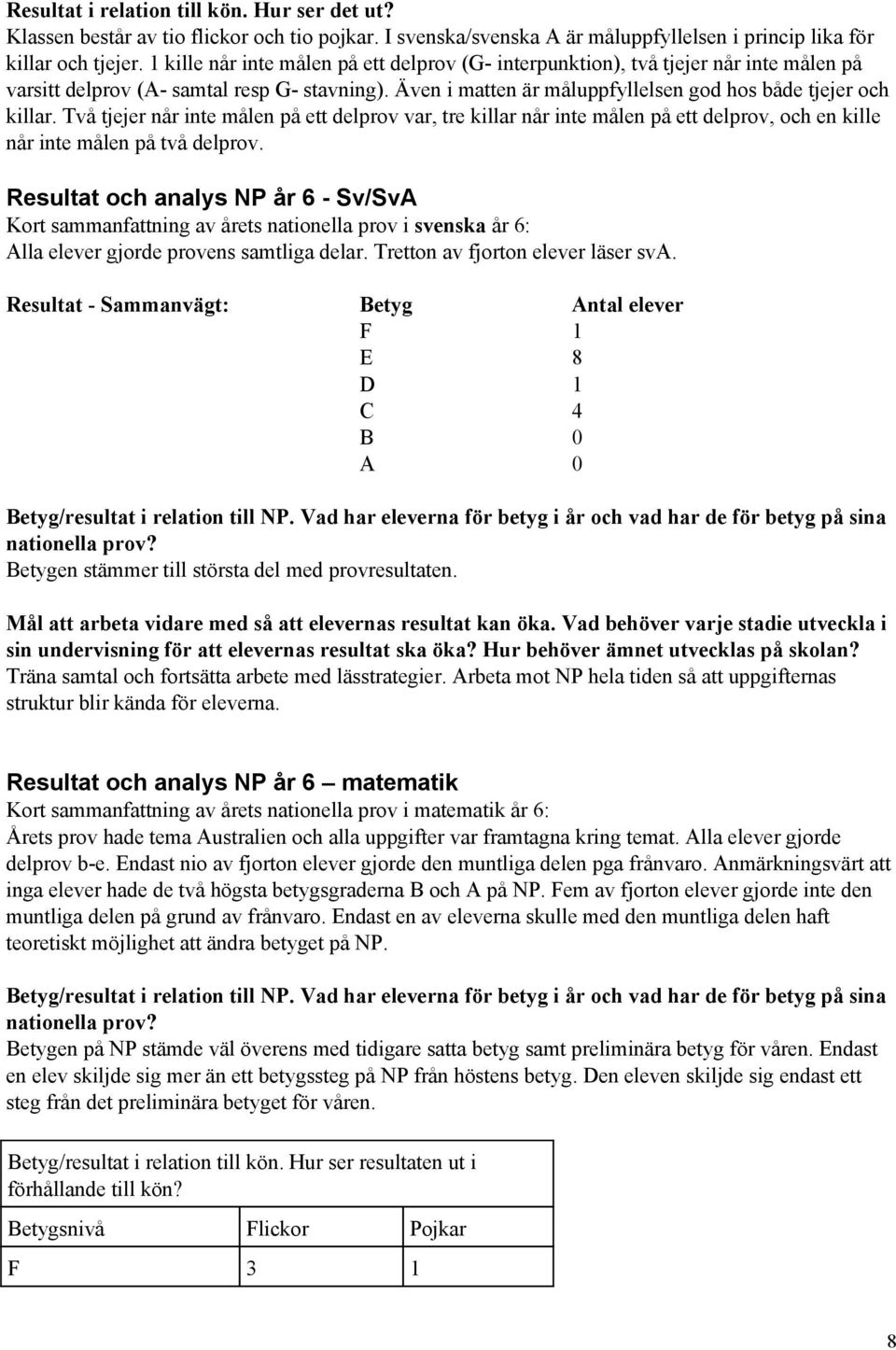 Två tjejer når inte målen på ett delprov var, tre killar når inte målen på ett delprov, och en kille når inte målen på två delprov.