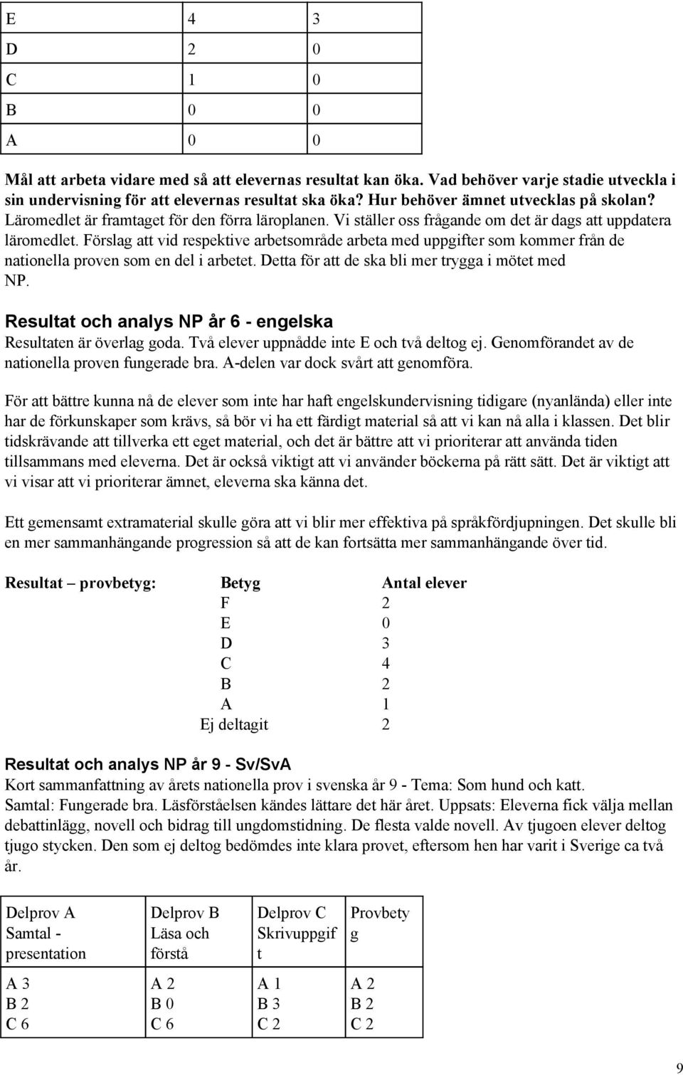 Förslag att vid respektive arbetsområde arbeta med uppgifter som kommer från de nationella proven som en del i arbetet. Detta för att de ska bli mer trygga i mötet med NP.