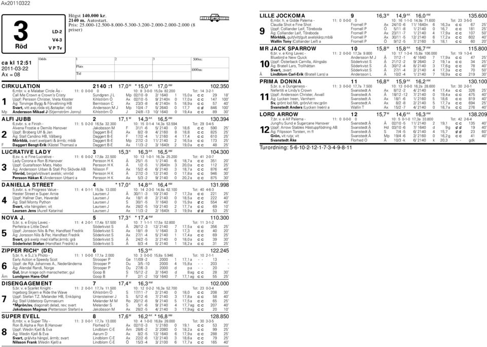 Torvinge Bygg & Förvaltning B Berntsson C Ax 23/3-8 4/ 2140n 5 18,9 a cc 57 40 Svart, vitt axp,röda stj.