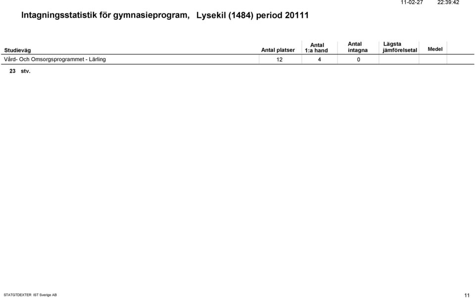22:39:42 Vård- Och Omsorgsprogrammet -