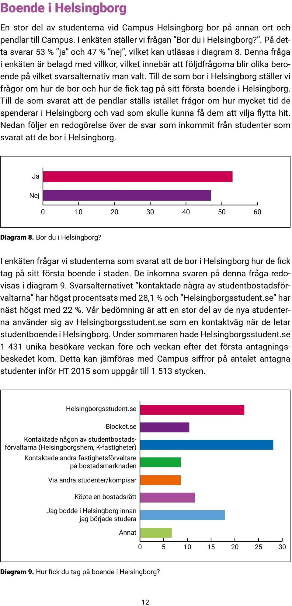 Denna fråga i enkäten är belagd med villkor, vilket innebär att följdfrågorna blir olika beroende på vilket svarsalternativ man valt.