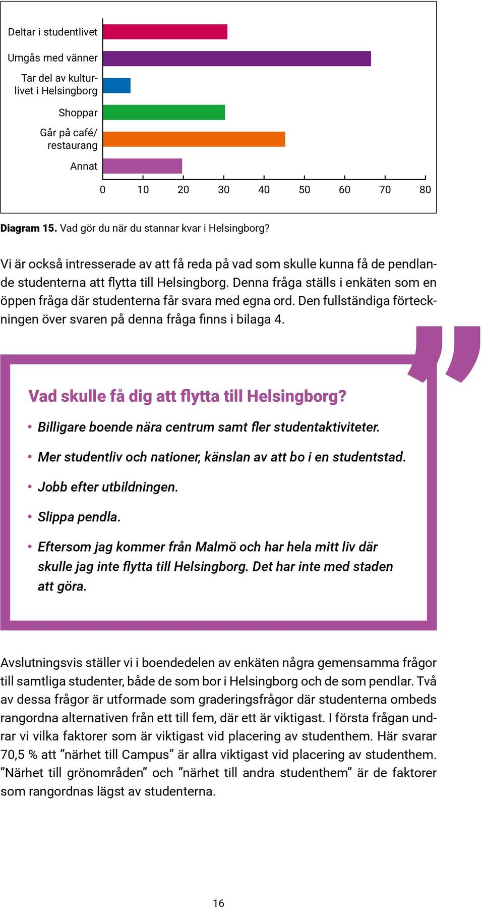 Denna fråga ställs i enkäten som en öppen fråga där studenterna får svara med egna ord. Den fullständiga förteckningen över svaren på denna fråga finns i bilaga 4.