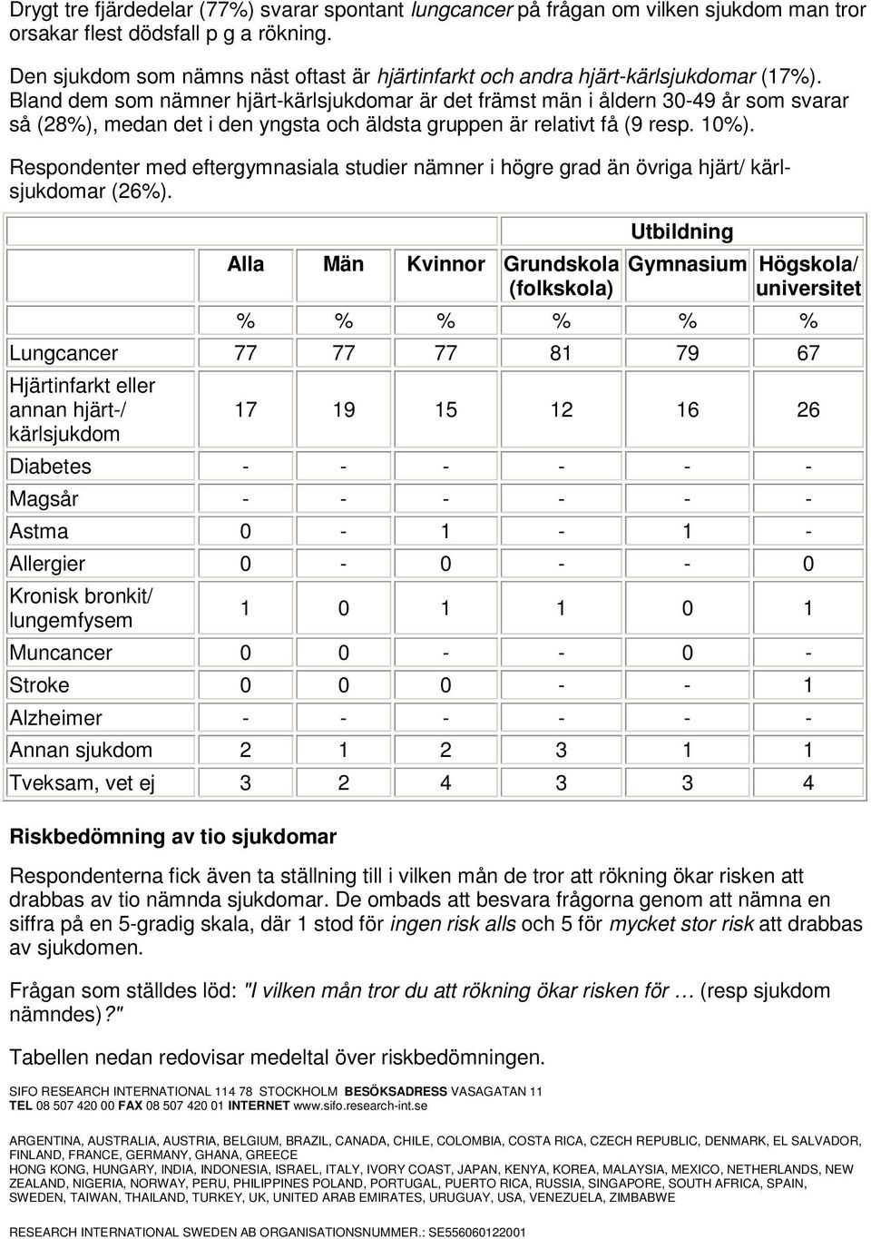 Bland dem som nämner hjärt-ar är det främst män i åldern 30-49 år som svarar så (28%), medan det i den yngsta och äldsta gruppen är relativt få (9 resp. 10%).