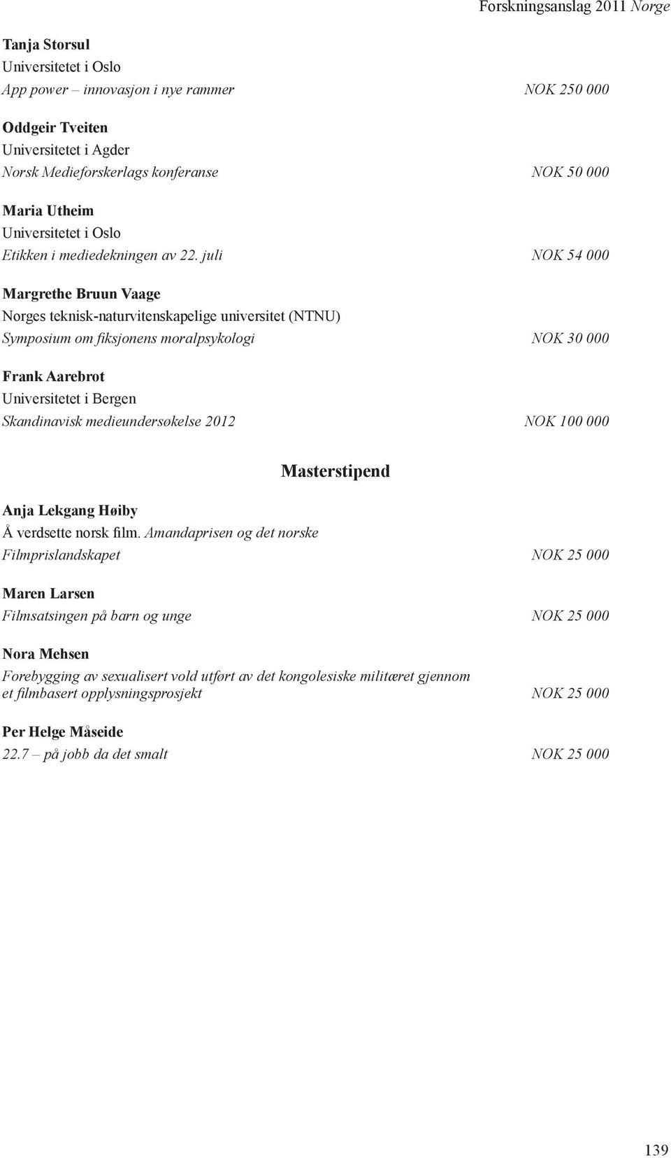 juli NOK 54 000 Margrethe Bruun Vaage Norges teknisk-naturvitenskapelige universitet (NTNU) Symposium om fiksjonens moralpsykologi NOK 30 000 Frank Aarebrot Universitetet i Bergen Skandinavisk