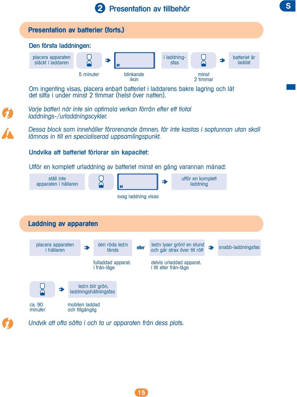 sitta i under minst 2 timmar (helst över natten). Varje batteri når inte sin optimala verkan förrän efter ett tiotal laddnings-/urladdningscykler.