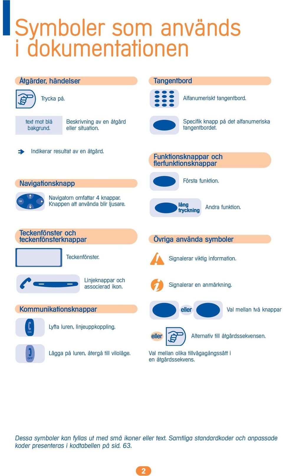 Funktionsknappar och flerfunktionsknappar Första funktion. Andra funktion. Teckenfönster och teckenfönsterknappar Teckenfönster. Övriga använda symboler Signalerar viktig information.