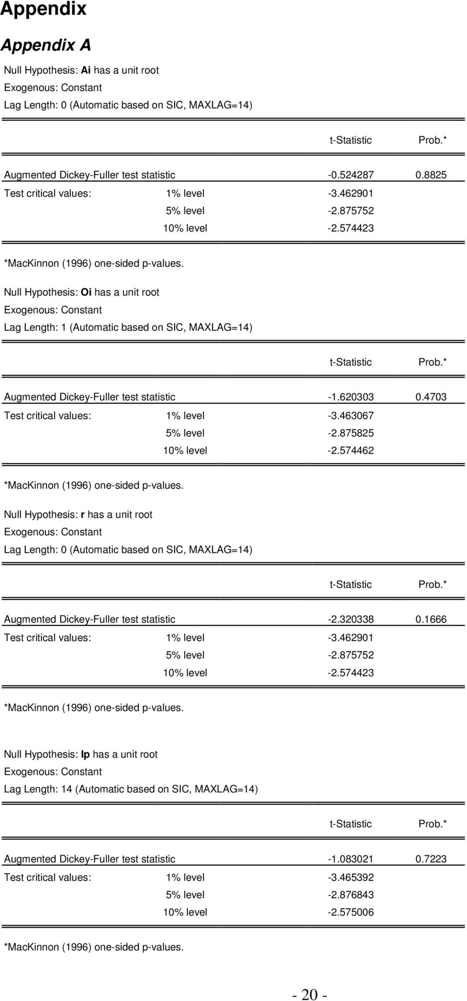 Null Hypohesis: Oi has a uni roo Exogenous: Consan Lag Lengh: 1 (Auomaic based on SIC, MAXLAG=14) -Saisic Prob.* Augmened Dickey-Fuller es saisic -1.620303 0.4703 Tes criical values: 1% level -3.