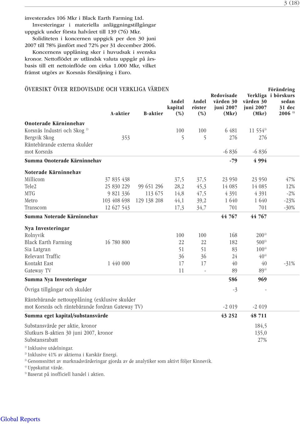 Nettoflödet av utländsk valuta uppgår på årsbasis till ett nettoinflöde om cirka 1.000 Mkr, vilket främst utgörs av Korsnäs försäljning i Euro.