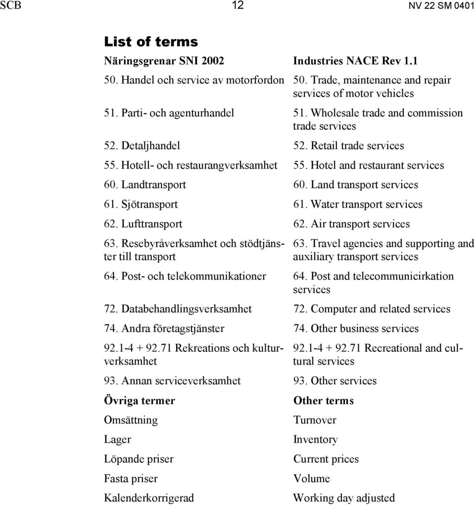 Landtransport 60. Land transport services 61. Sjötransport 61. Water transport services 62. Lufttransport 62. Air transport services 63. Resebyråverksamhet och stödtjänster till transport 63.