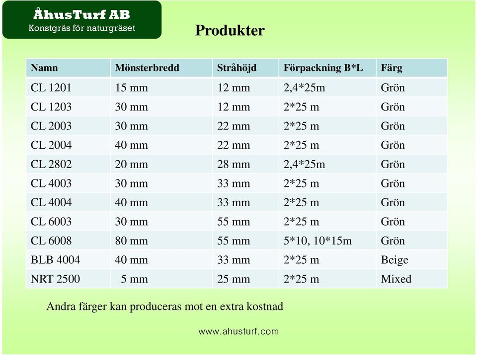 33 mm 2*25 m Grön CL 4004 40 mm 33 mm 2*25 m Grön CL 6003 30 mm 55 mm 2*25 m Grön CL 6008 80 mm 55 mm 5*10, 10*15m