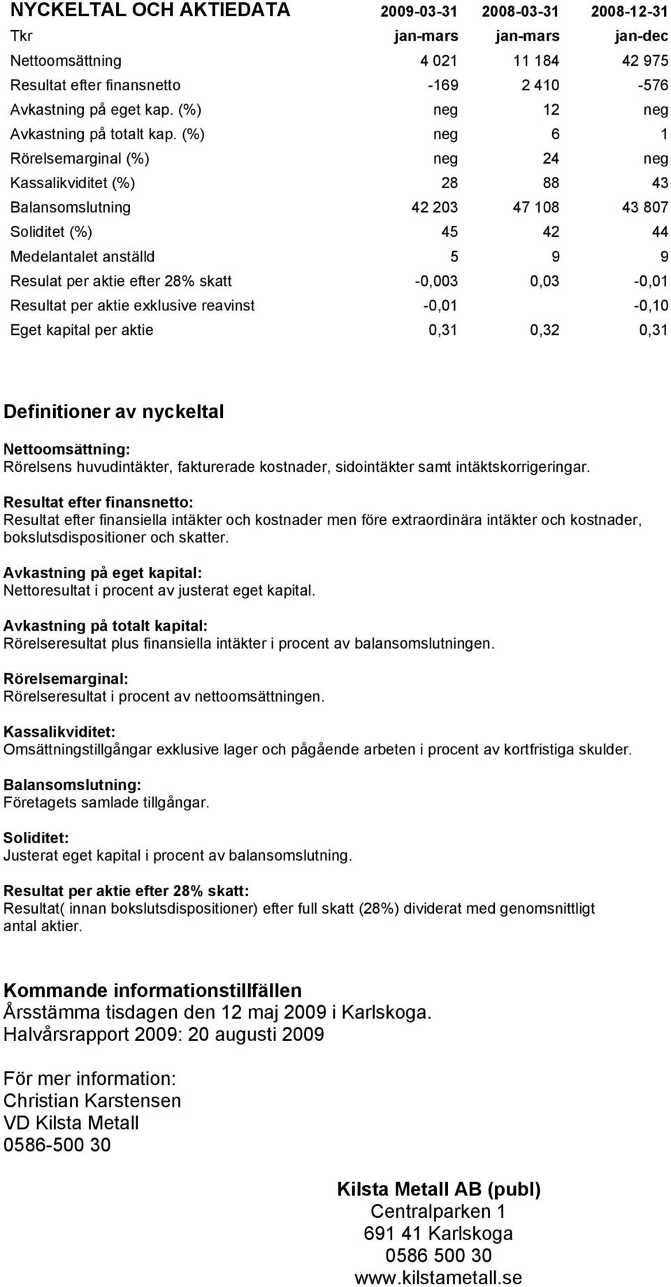 (%) neg 6 1 Rörelsemarginal (%) neg 24 neg Kassalikviditet (%) 28 88 43 Balansomslutning 42 203 47 108 43 807 Soliditet (%) 45 42 44 Medelantalet anställd 5 9 9 Resulat per aktie efter 28% skatt