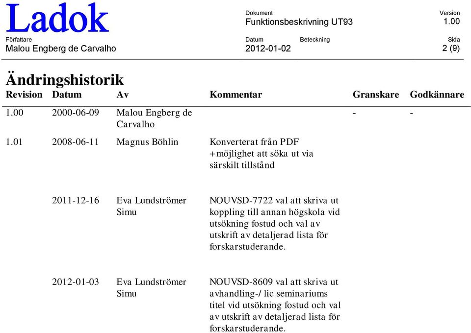 01 2008-06-11 Magnus Böhlin Konverterat från PDF +möjlighet att söka ut via särskilt tillstånd - - 2011-12-16 Eva Lundströmer Simu NOUVSD-7722 val att