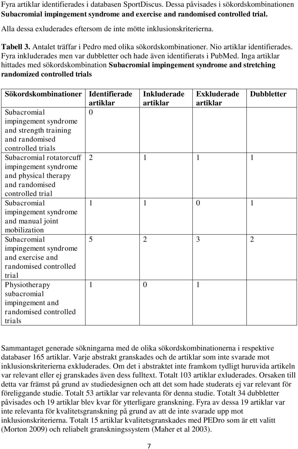 Fyra inkluderades men var dubbletter och hade även identifierats i PubMed.