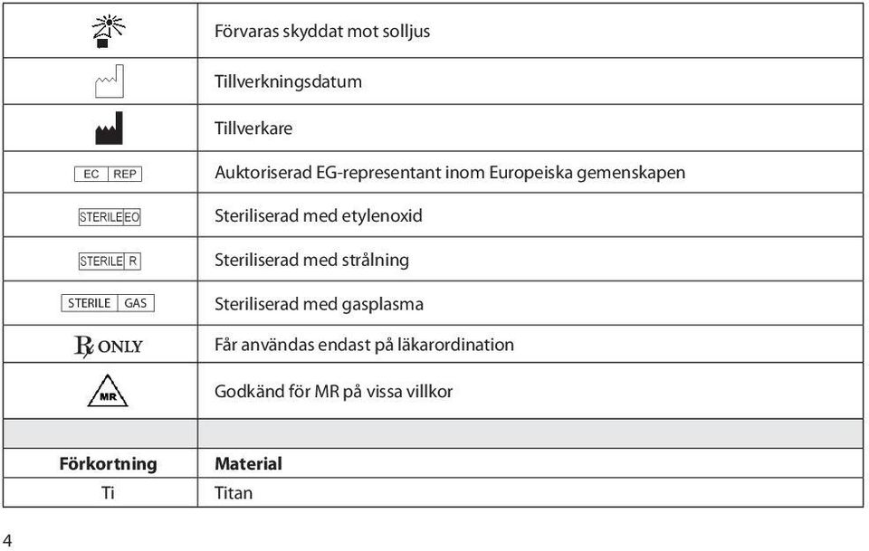 etylenoxid Steriliserad med strålning STERILE GAS Steriliserad med gasplasma Får
