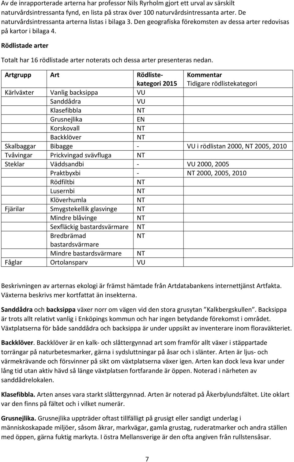 Rödlistade arter Totalt har 16 rödlistade arter noterats och dessa arter presenteras nedan.