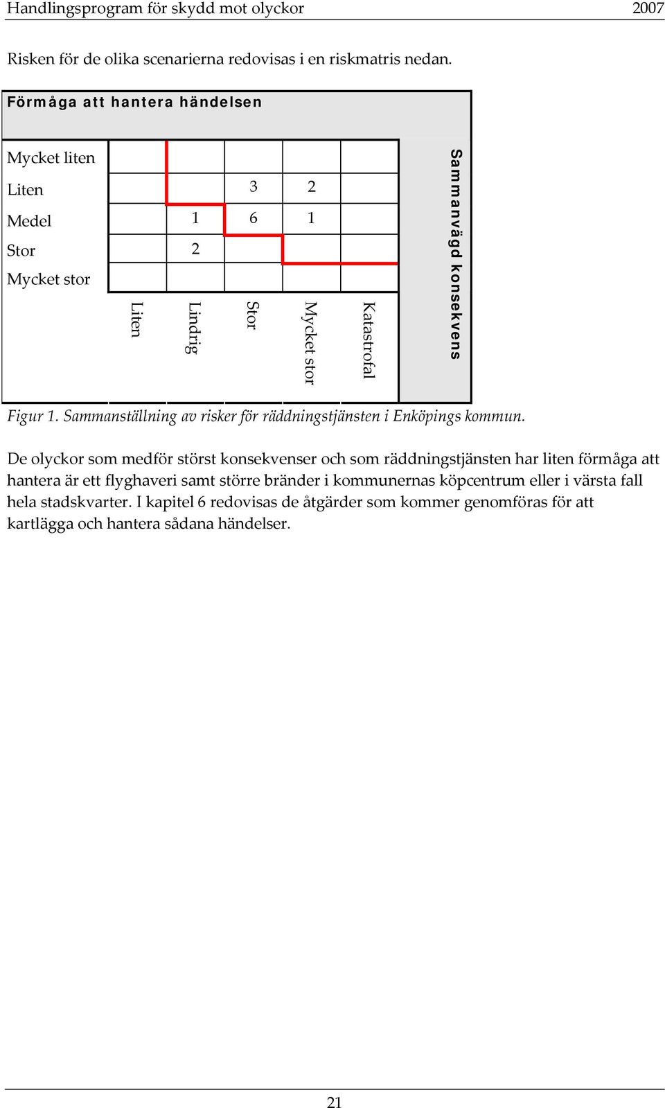 Figur 1. Sammanställning av risker för räddningstjänsten i Enköpings kommun.