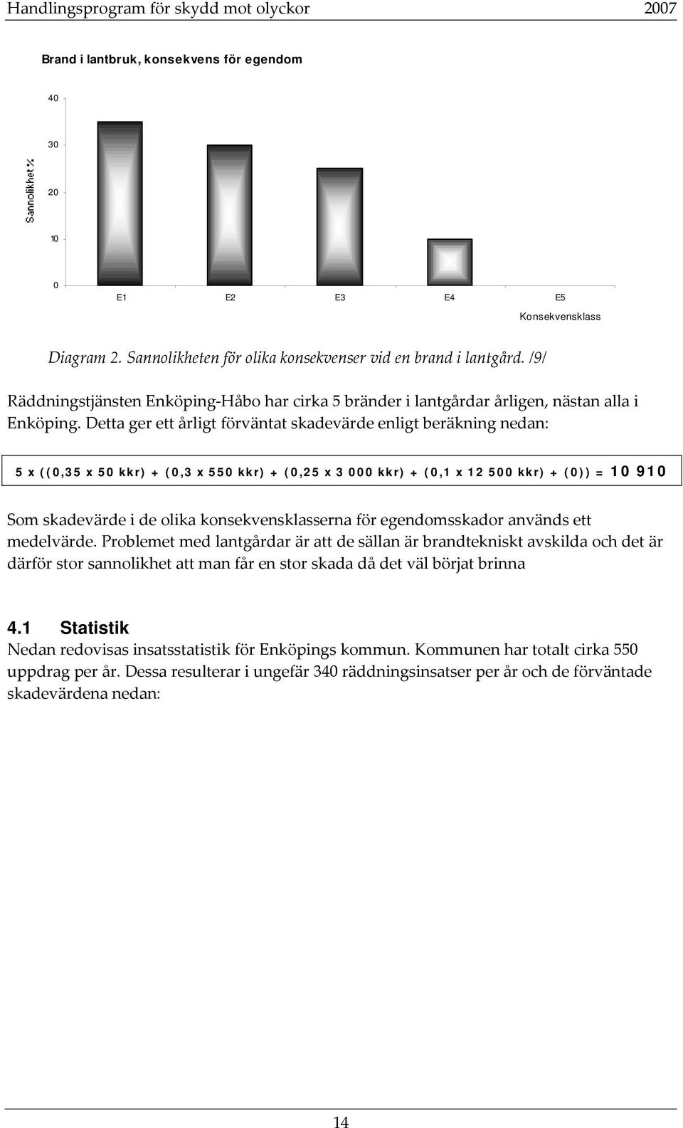 Detta ger ett årligt förväntat skadevärde enligt beräkning nedan: 5 x ((0,35 x 50 kkr) + (0,3 x 550 kkr) + (0,25 x 3 000 kkr) + (0,1 x 12 500 kkr) + (0)) = 10 910 Som skadevärde i de olika