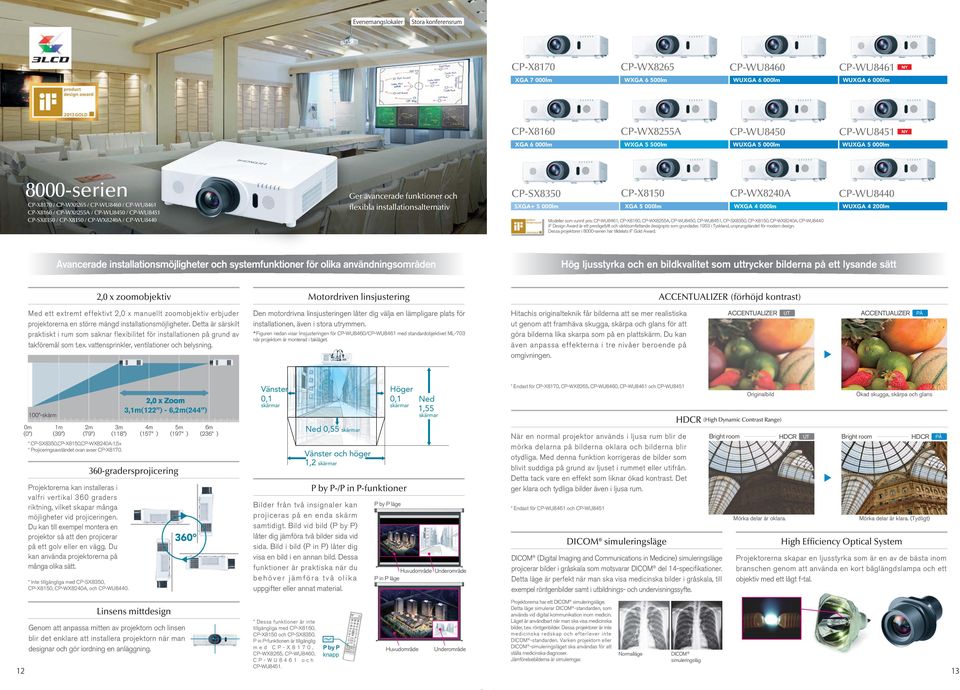 SXGA+ 5 000lm CPX8150 XGA 5 000lm CPWX8240A WXGA 4 000lm Modeller som vunnit pris: CPWU8461, CPX8160, CPWX8255A, CPWU8450, CPWU8451, CPSX8350, CPX8150, CPWX8240A, CPWU8440 if Design Award är ett