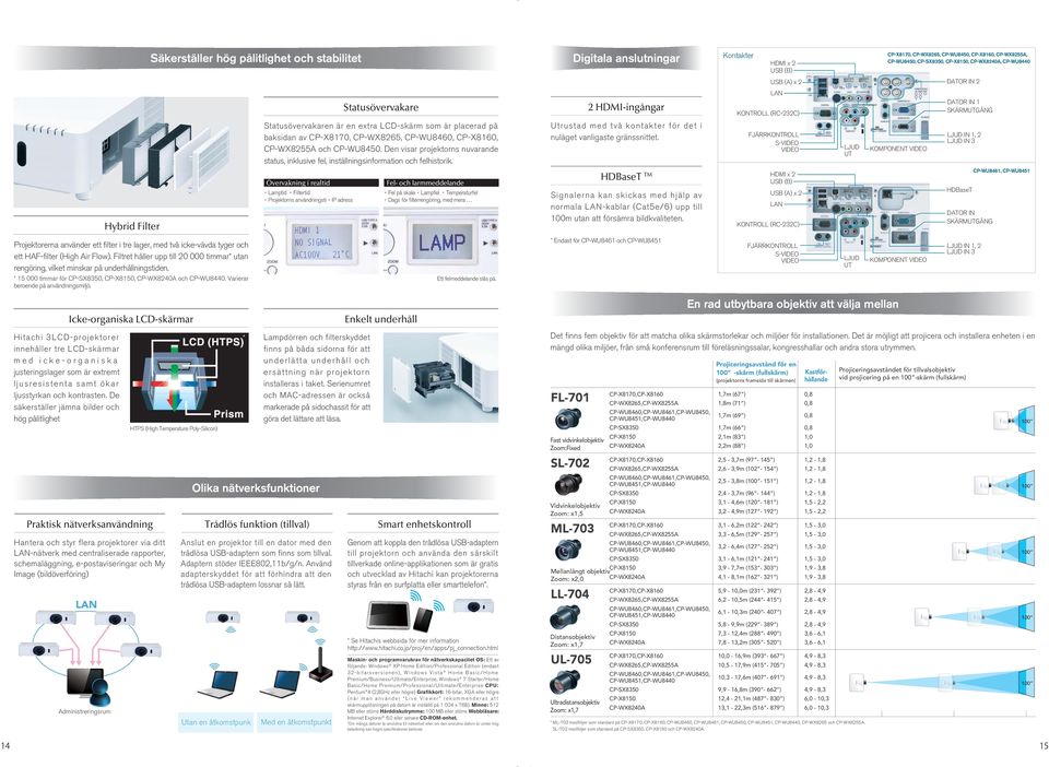 Hitachi 3LCDprojektorer innehåller tre LCD med ickeorganiska justeringslager som är extremt ljusresistenta samt ökar ljusstyrkan och kontrasten.