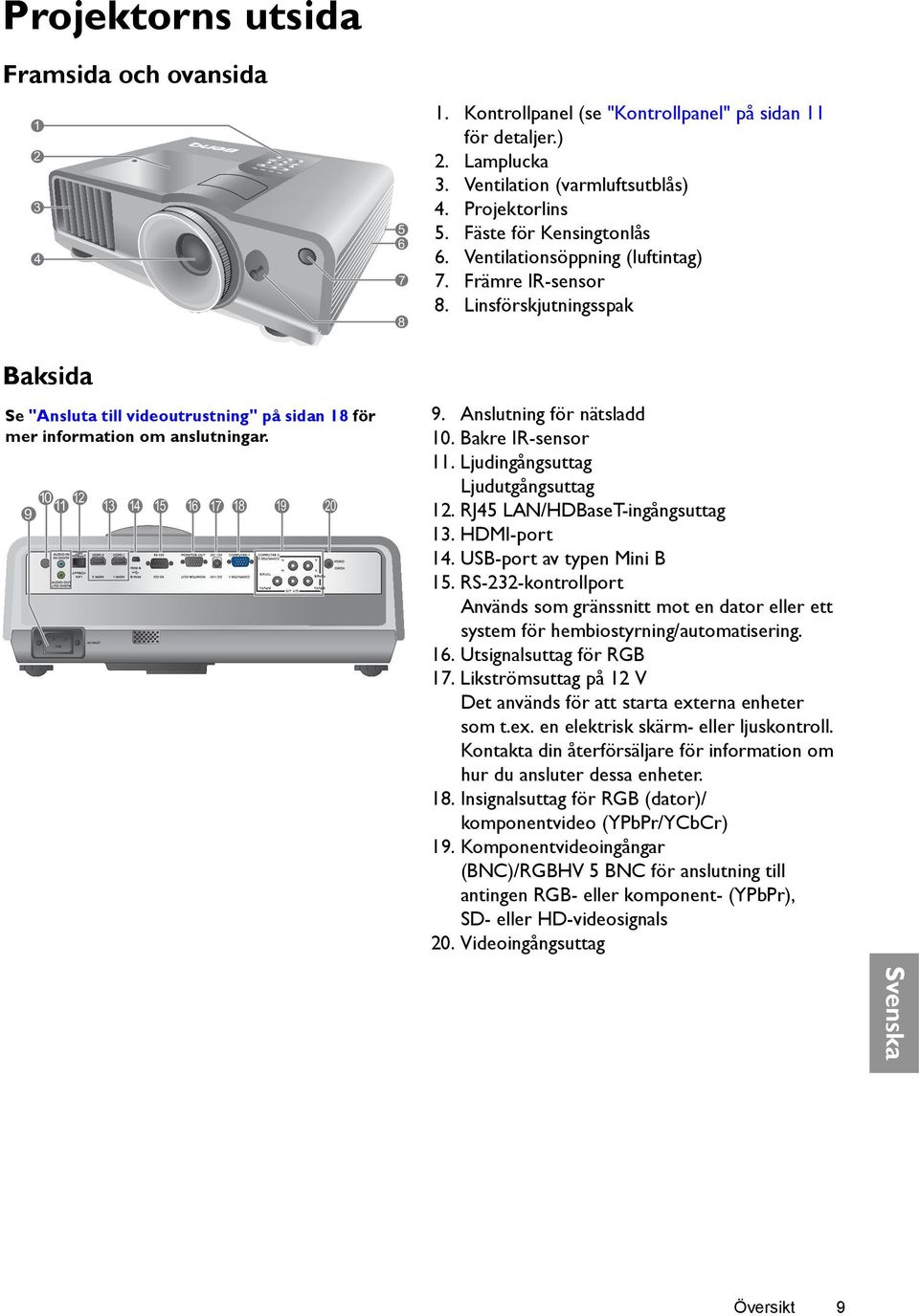 Främre IR-sensor 8. Linsförskjutningsspak 9. Anslutning för nätsladd 10. Bakre IR-sensor 11. Ljudingångsuttag Ljudutgångsuttag 12. RJ45 LAN/HDBaseT-ingångsuttag 13. HDMI-port 14.