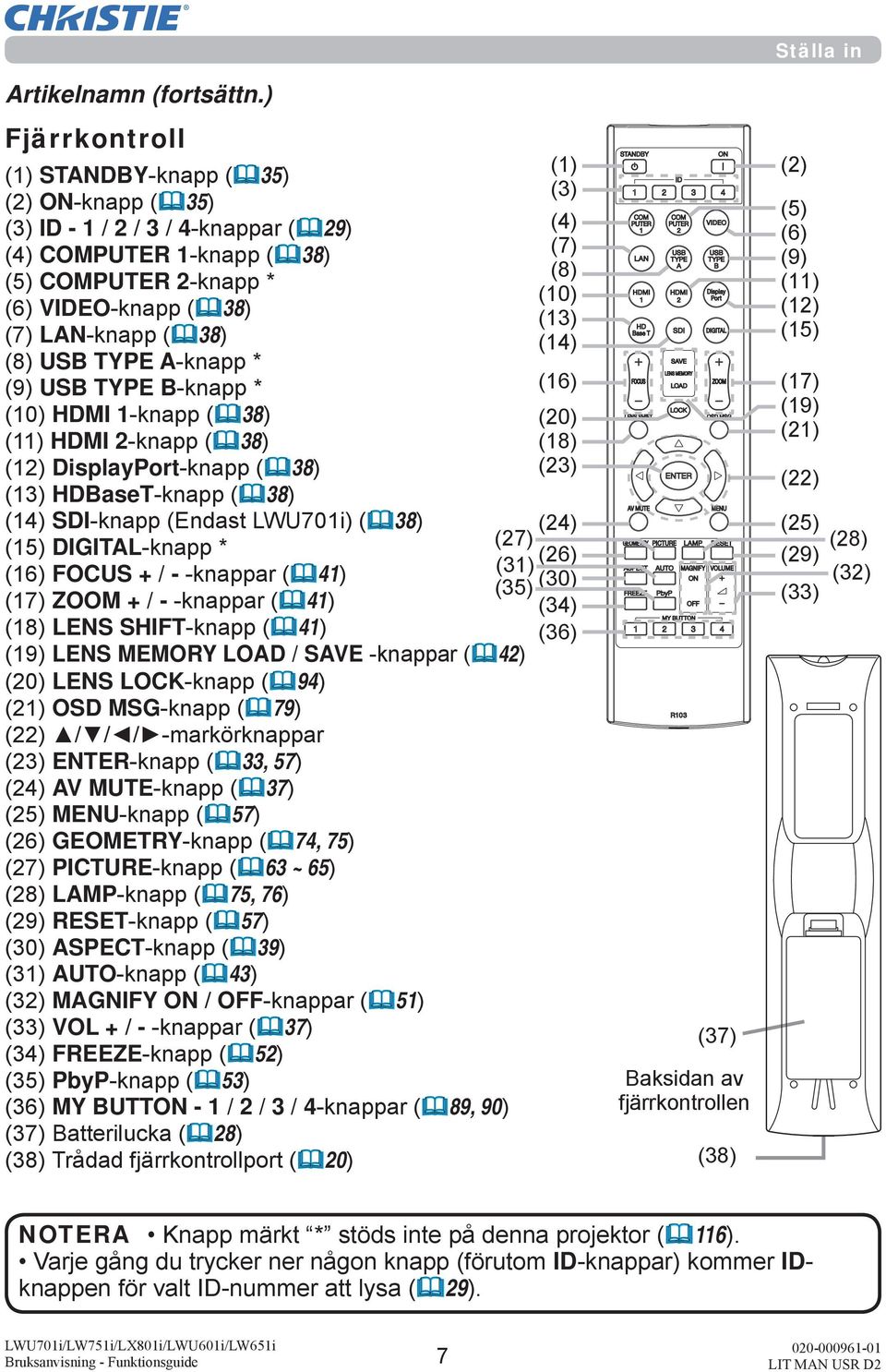 TYPE A-knapp * (9) USB TYPE B-knapp * (10) HDMI 1-knapp ( 38) (11) HDMI 2-knapp ( 38) (12) DisplayPort-knapp ( 38) (13) HDBaseT-knapp ( 38) (14) SDI-knapp (Endast LWU701i) ( 38) (15) DIGITAL-knapp *