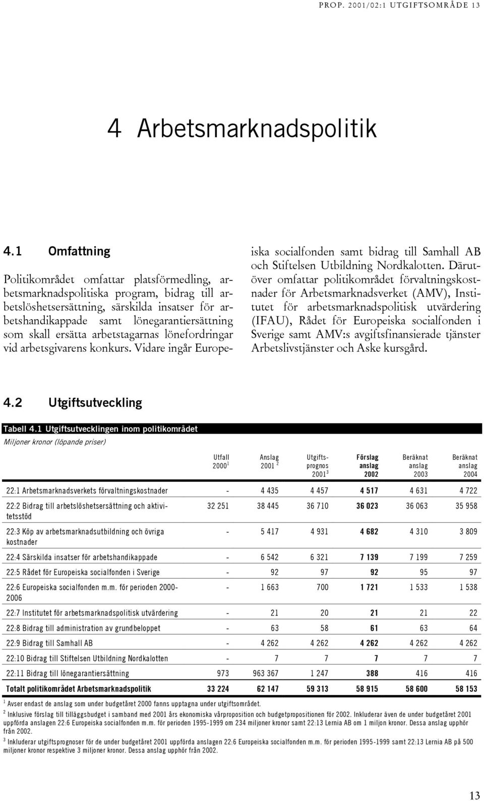 skall ersätta arbetstagarnas lönefordringar vid arbetsgivarens konkurs. Vidare ingår Europeiska socialfonden samt bidrag till Samhall AB och Stiftelsen Utbildning Nordkalotten.