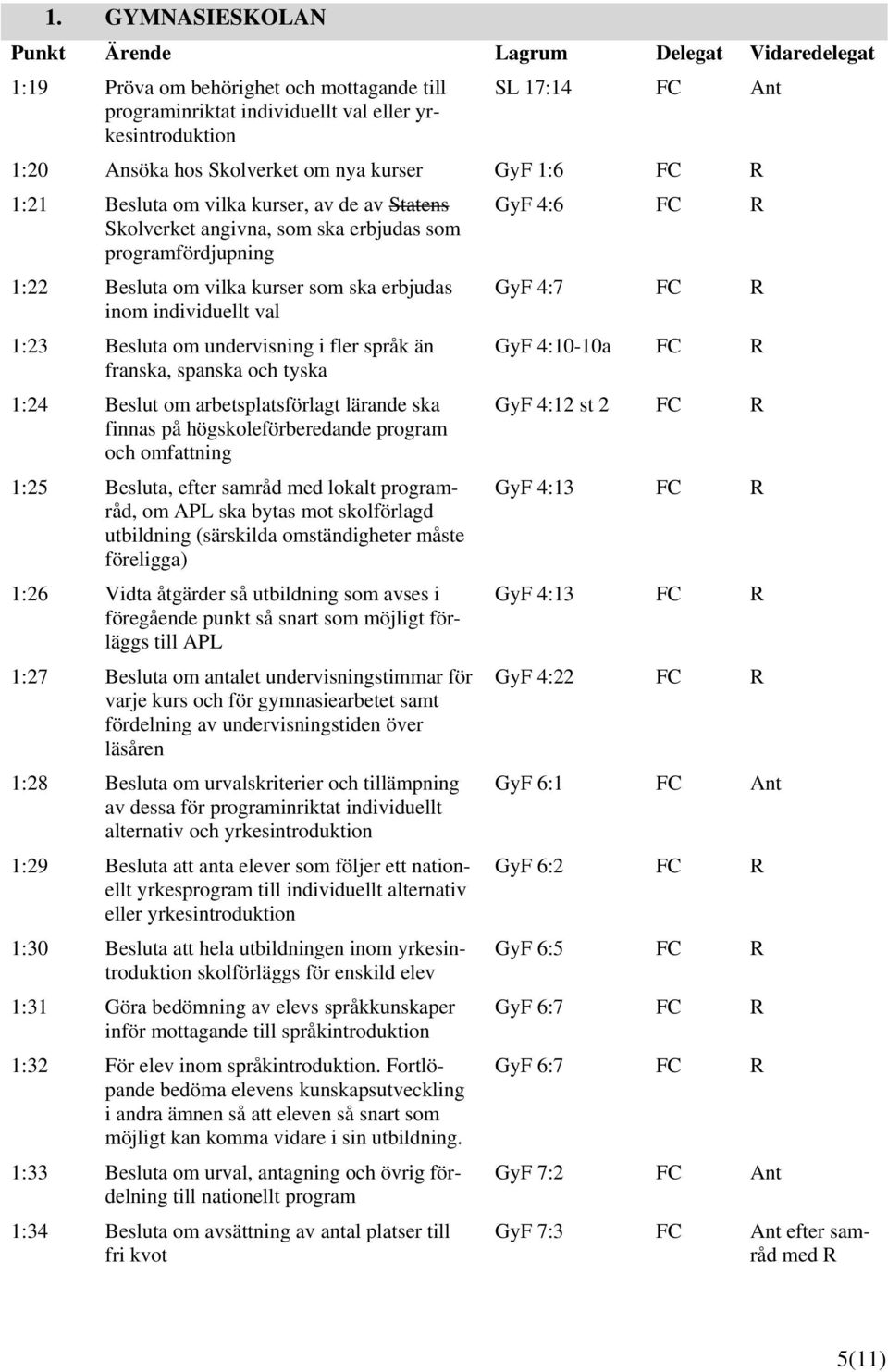 fler språk än franska, spanska och tyska 1:24 Beslut om arbetsplatsförlagt lärande ska finnas på högskoleförberedande program och omfattning 1:25 Besluta, efter lokalt programråd, om APL ska bytas