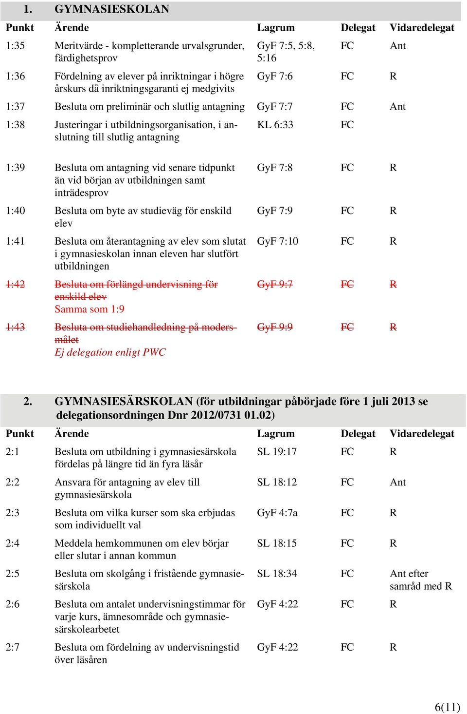 tidpunkt än vid början av utbildningen samt inträdesprov 1:40 Besluta om byte av studieväg för enskild elev 1:41 Besluta om återantagning av elev som slutat i gymnasieskolan innan eleven har slutfört