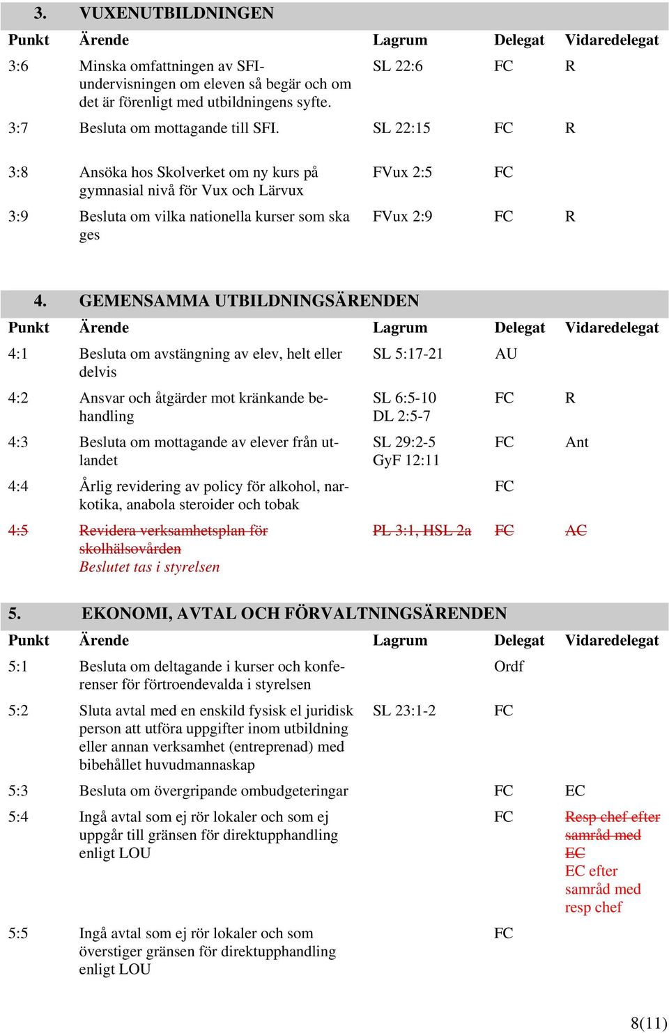 GEMENSAMMA UTBILDNINGSÄENDEN 4:1 Besluta om avstängning av elev, helt eller SL 5:17-21 AU delvis 4:2 Ansvar och åtgärder mot kränkande behandling 4:3 Besluta om mottagande av elever från utlandet 4:4