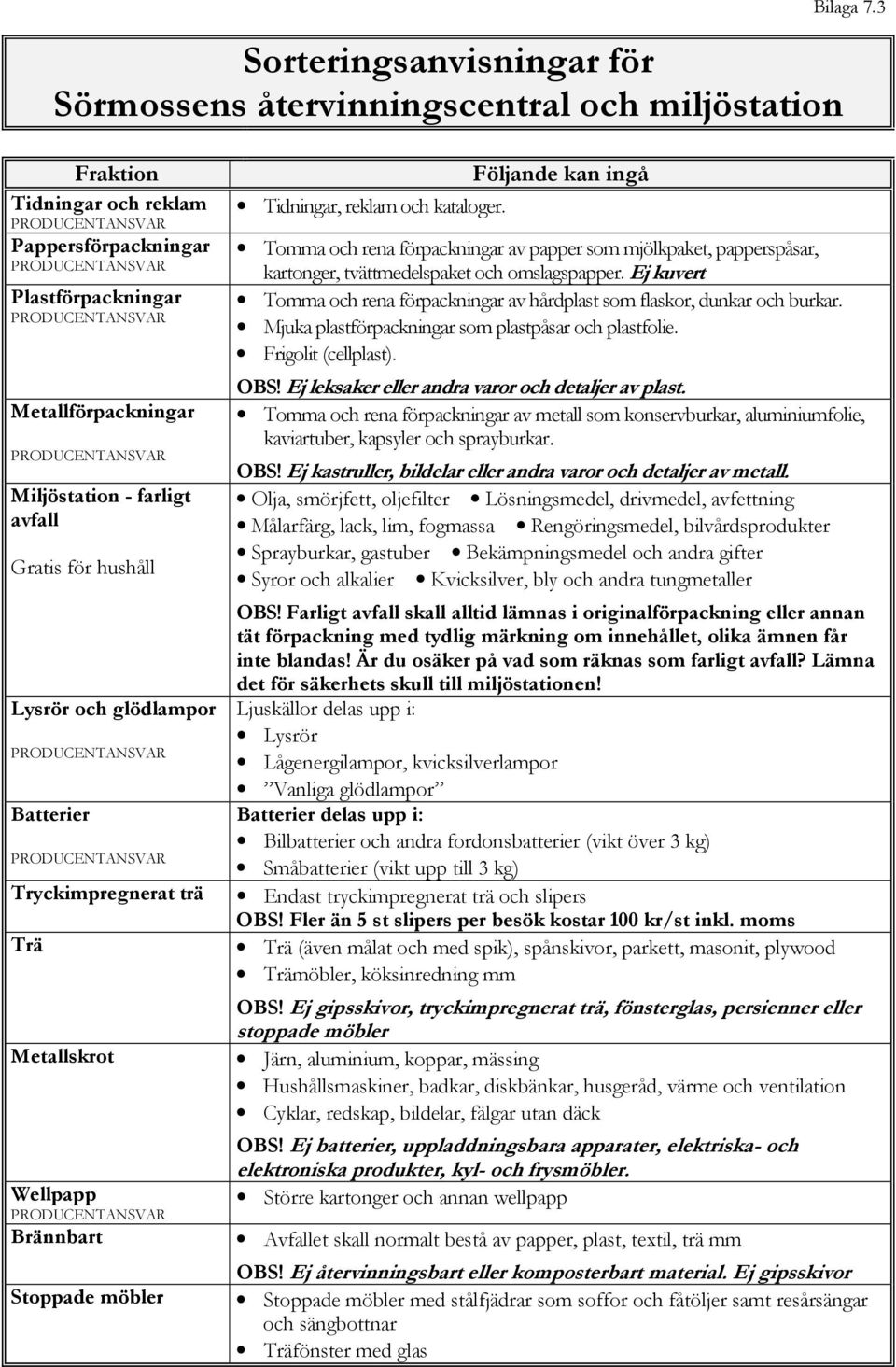 Metallskrot Wellpapp Brännbart Stoppade möbler Tidningar, reklam och kataloger.