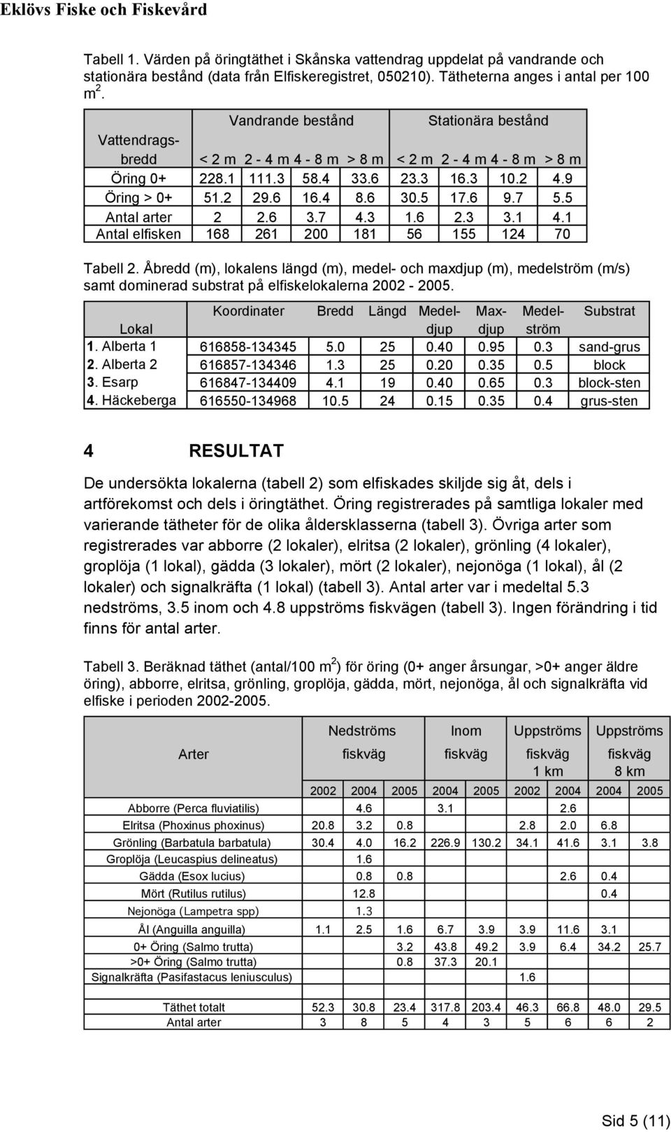 5 Antal arter 2 2.6 3.7 4.3 1.6 2.3 3.1 4.1 Antal elfisken 168 261 200 181 56 155 124 70 Tabell 2.