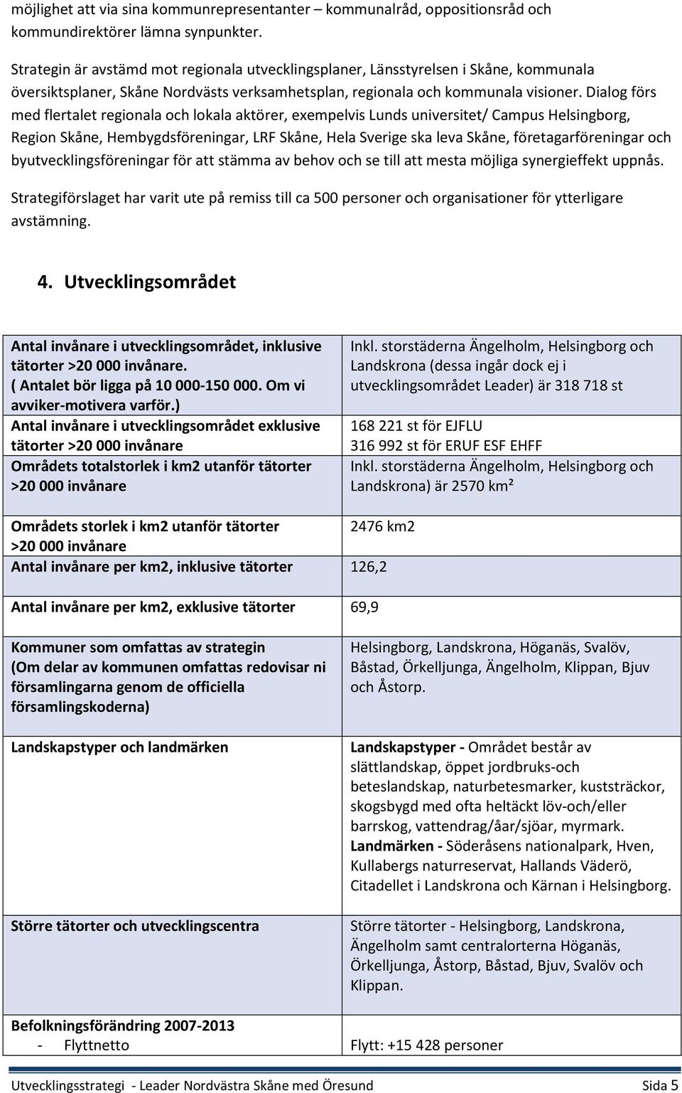 Dialog förs med flertalet regionala och lokala aktörer, exempelvis Lunds universitet/ Campus Helsingborg, Region Skåne, Hembygdsföreningar, LRF Skåne, Hela Sverige ska leva Skåne, företagarföreningar